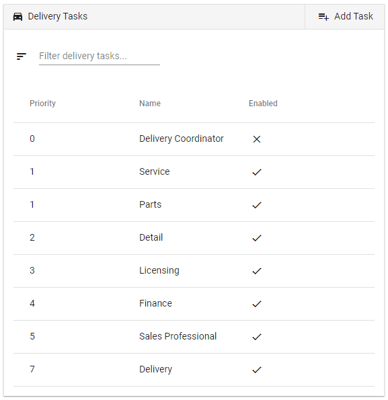 Dealer by Design task lists